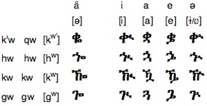 amharic vowel alphabet languagesgulper eng